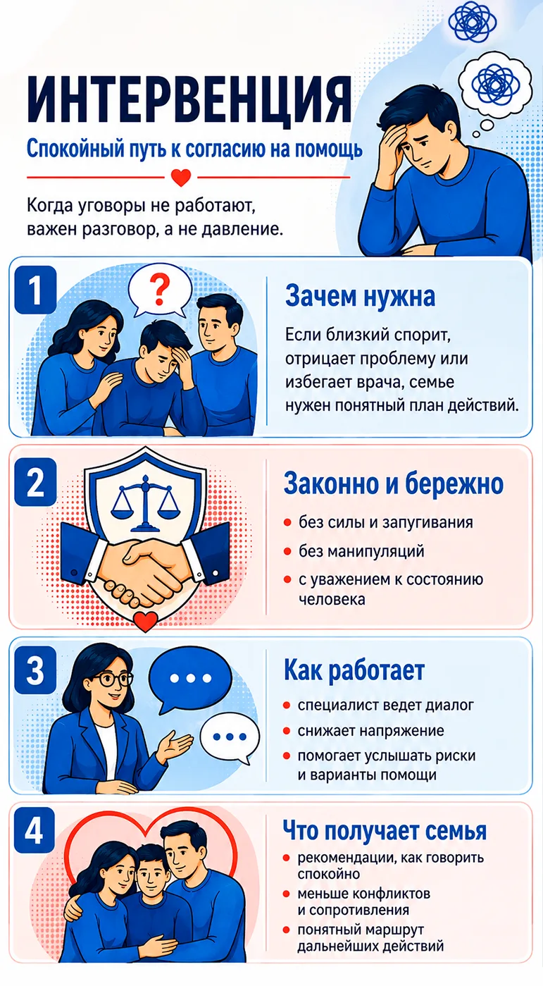Инфографика о психологической интервенции для помощи близкому, который не хочет выходить из запоя